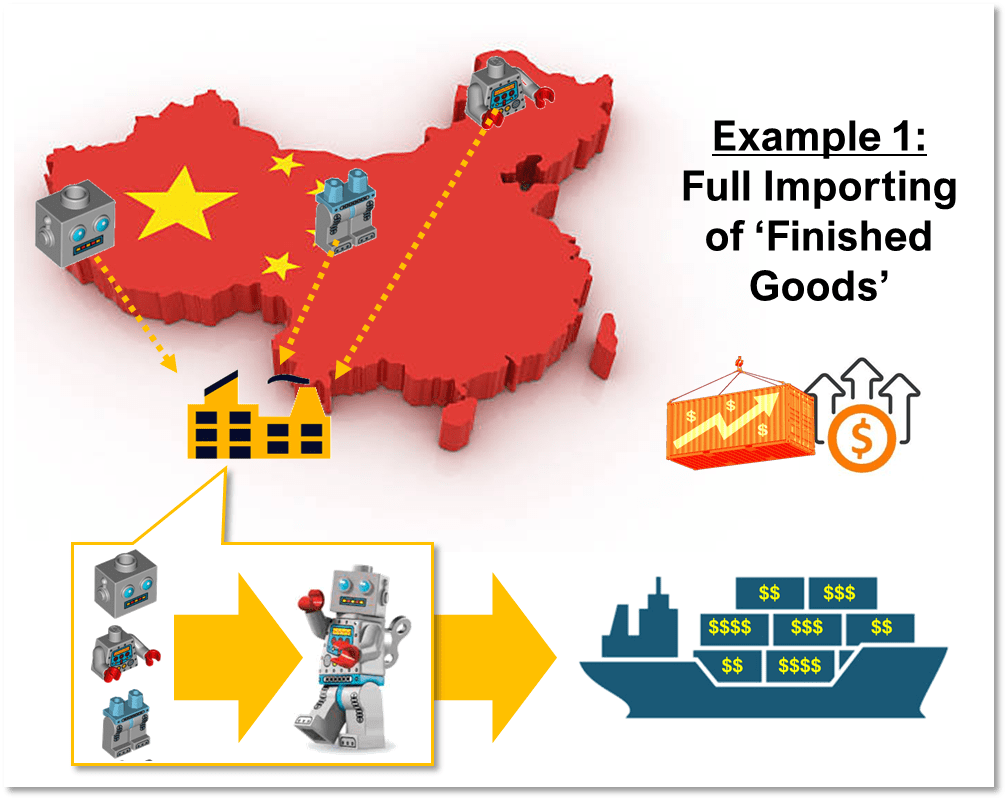 Tariff Risks