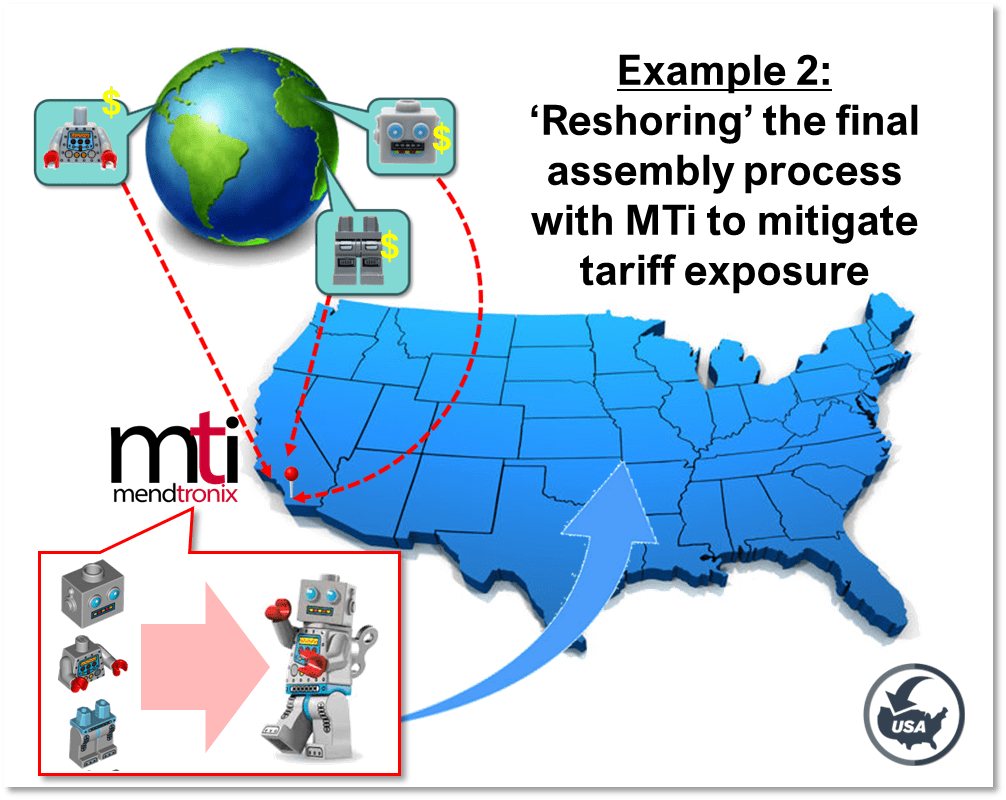 Domestic Operations Solution
